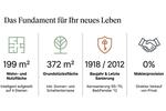 Einfamilienhaus Bad Urach - 7 Zimmer, 199 m&sup2;, 238.000&euro; | Angebot:26891046