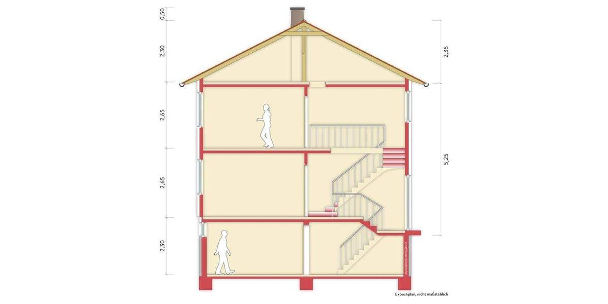 Einfamilienhaus Stuttgart Wolfbusch - 6 Zimmer, 110 m&sup2;, 485.000&euro; | Angebot:25747566