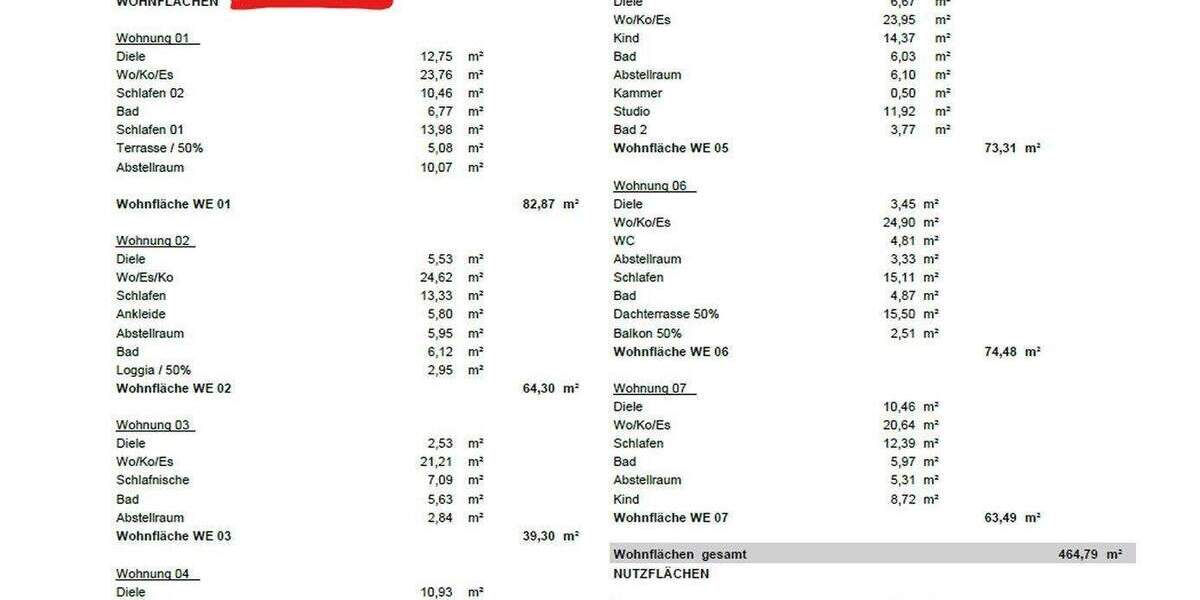 Mehrfamilienhaus, Wohnhaus Aichtal Aich - 1 Zimmer, 464 m&sup2;, 599.000&euro; | Angebot:25802377
